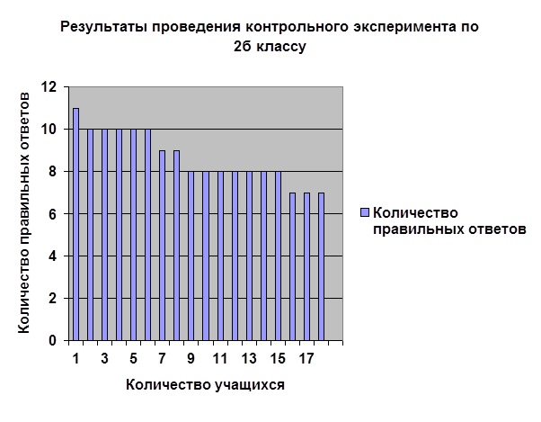 Курсовая работа по теме Использование аутентичных материалов при обучении аудированию